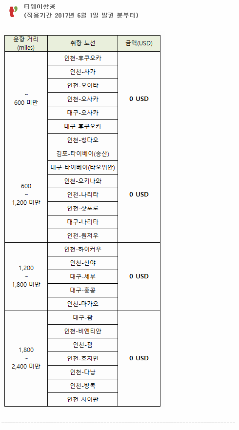 src=http://www.thetravel.co.kr/upload/Eventup/201705290917497result_79503d85-ba9f-30e1-2777-5190dca40dfc_7.png