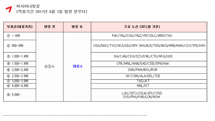 src=http://www.thetravel.co.kr/upload/Eventup/201705310920510result_7391ca66-7442-f89d-20c4-5be05ffc7196_0.png