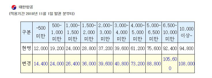 src=http://www.thetravel.co.kr/upload/Eventup/201810241056190result_896c8a90-7288-83b2-e7a5-a3c97280035b_0.jpg